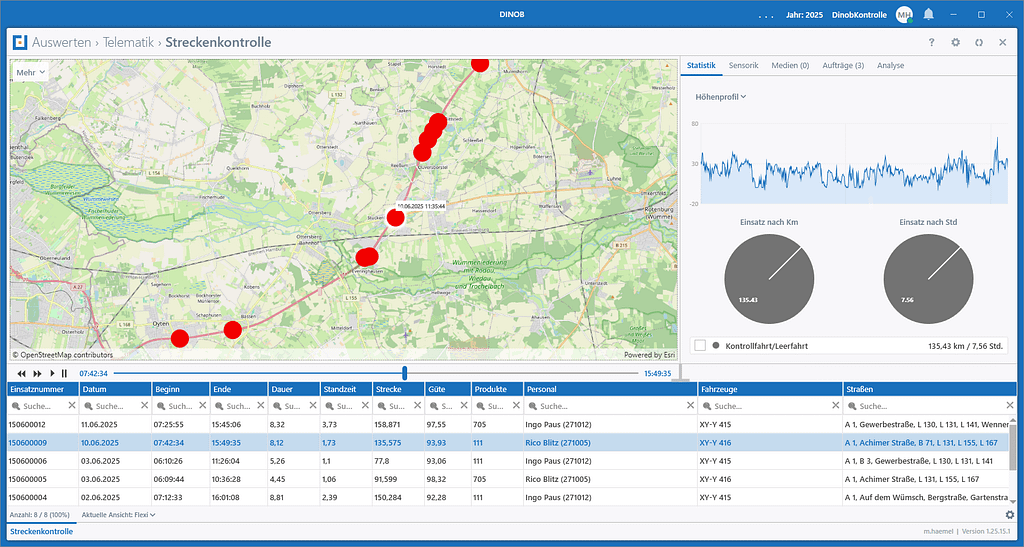 Streckenkontrolle Streckenkontrolle