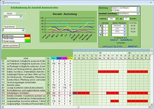 DINOB-Jahresplanung Jahresplanung eines Bauhofs